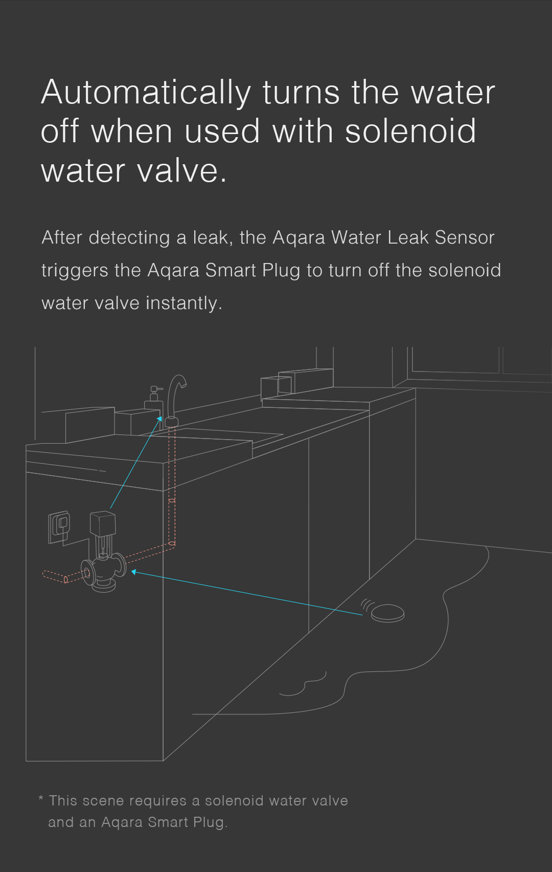Aqara flood sensor can detect water leak and help turn off solenoid water valve