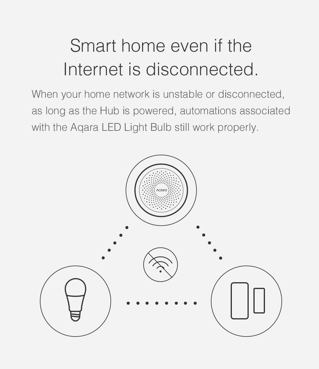 Our smart led light bulb can still work even if the wifi is disconnected